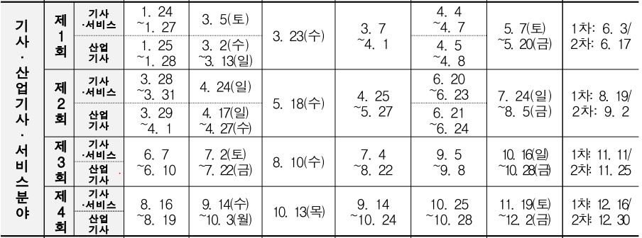 2022년 정보처리산업기사/기사 시험일정 